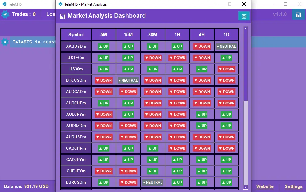 TeleMT5 Market Analysis Feature
