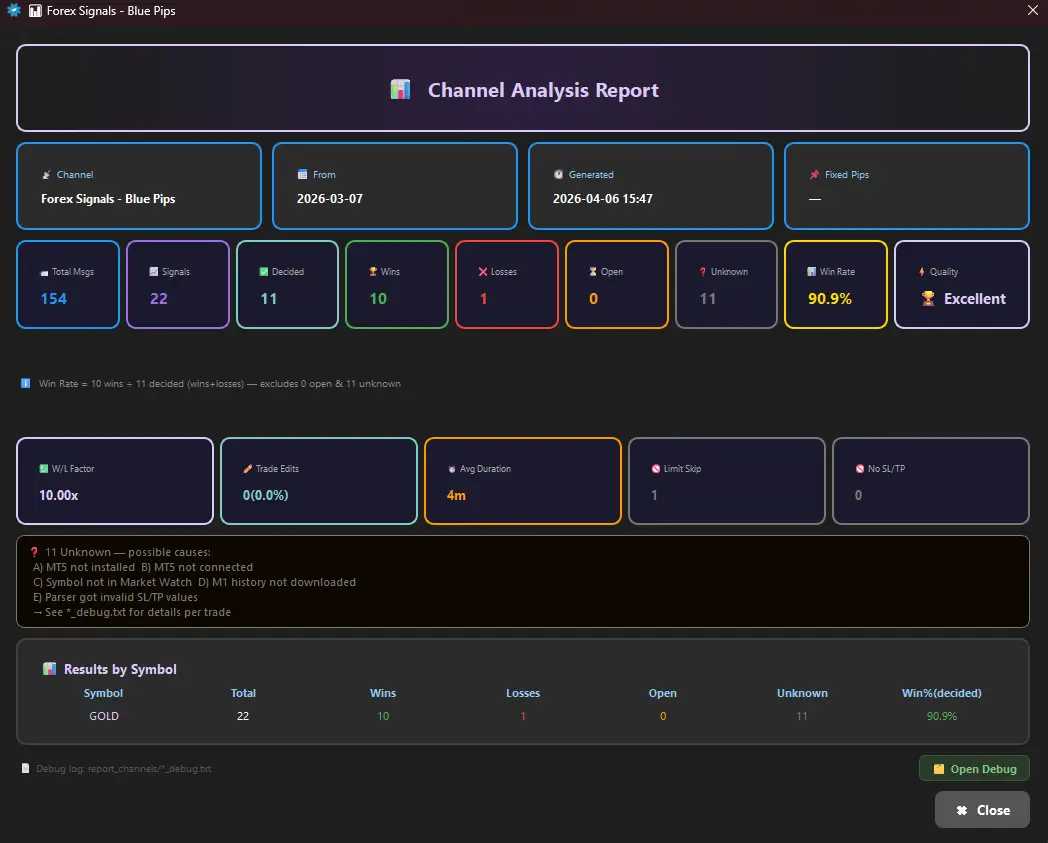 TeleMT5 Channel Analyzer — Full Report Detail